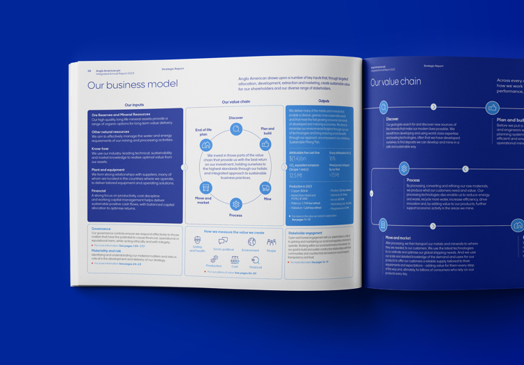 Anglo American Business Model