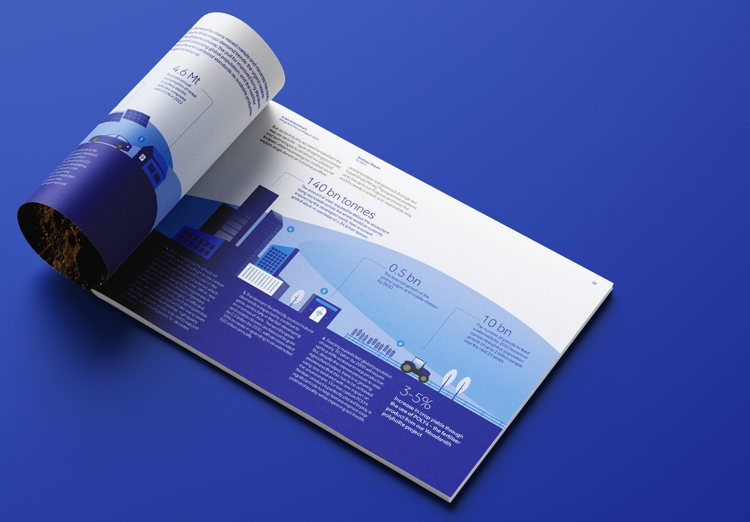 Anglo American Portfolio