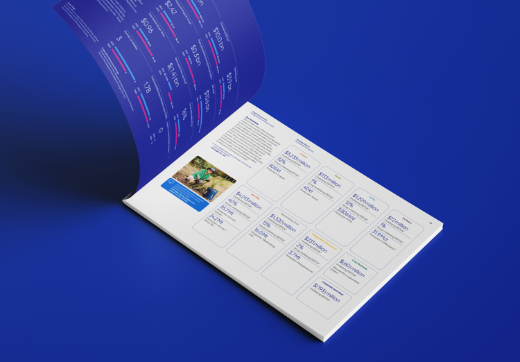 Anglo American Highlights